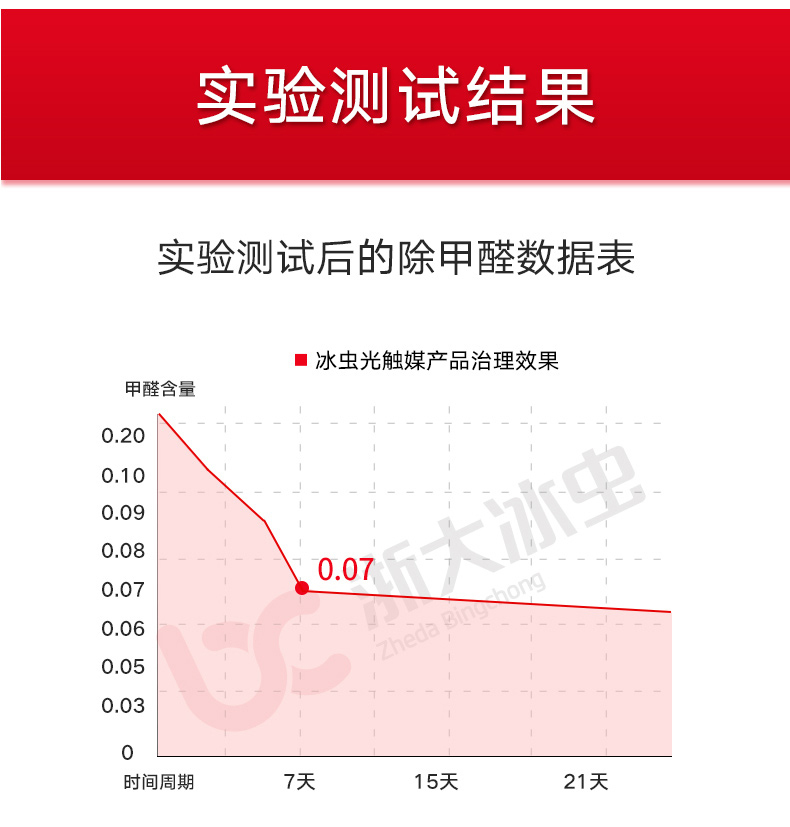 浙大冰虫 Zheda Bingchong 光触媒去除甲醛清除剂喷剂活性炭新房室内净化除味空气清新剂 500ml  除醛专用