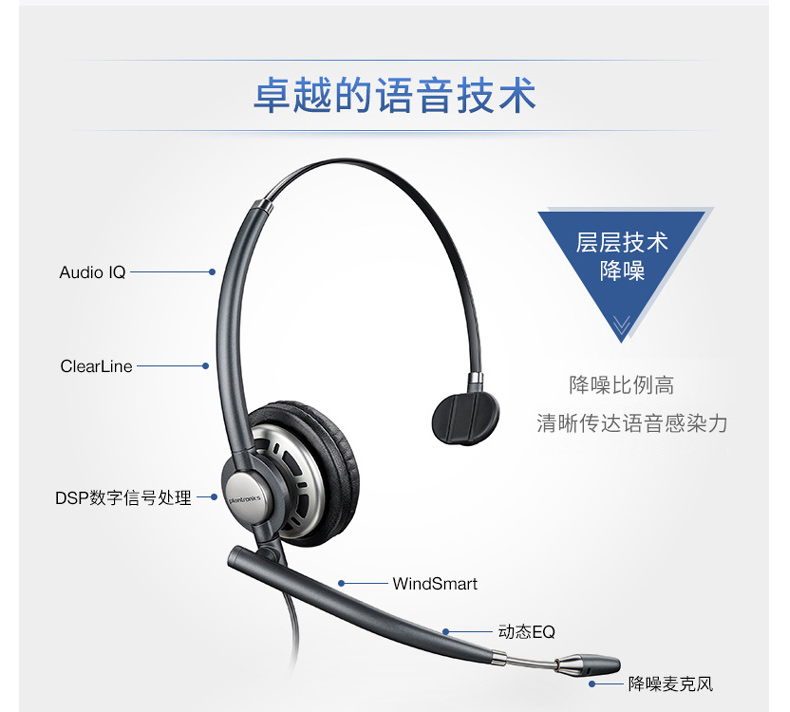 缤特力 plantronics 降噪耳麦 HW710 (黑色) 精工单耳客服 呼叫中心降噪耳麦