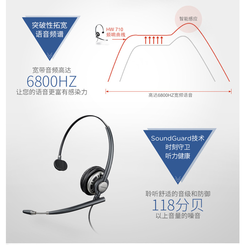 缤特力 plantronics 降噪耳麦 HW710 (黑色) 精工单耳客服 呼叫中心降噪耳麦