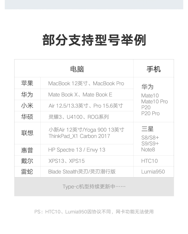 绿联 UGREEN Type-C转HDMI/VGA转换器 40873  USB-C扩展PD充电转接头数据线 USB3.0