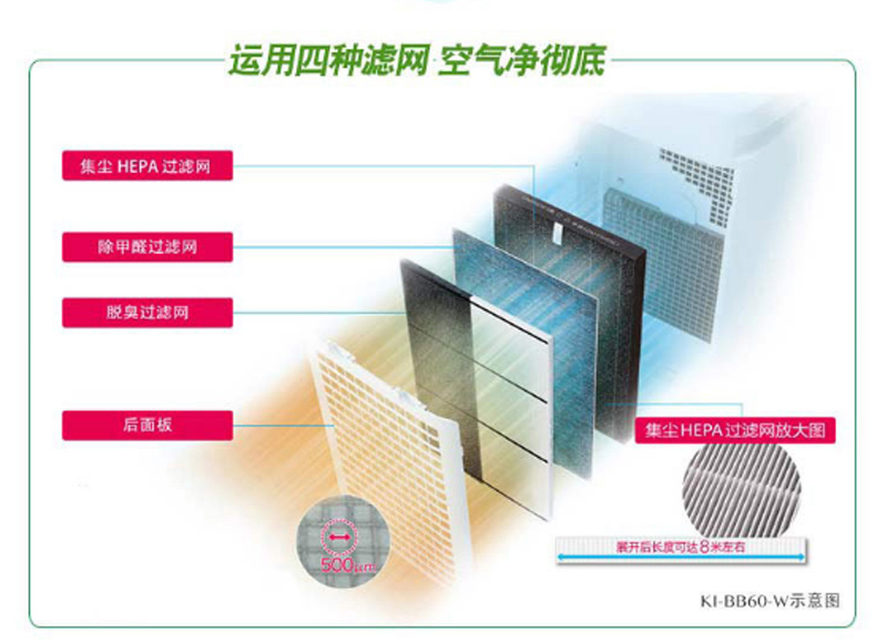 夏普 SHARP 脱臭除甲醛滤网 FZ-GB20GT 适配KC-BB20-W1空气净化器
