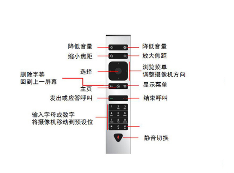宝利通 Polycom 视频终端 Group 550-1080p 高清视频会议系统终端 