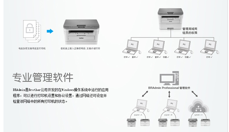 兄弟 brother A4黑白激光多功能一体机 DCP-B7500D （打印、复印、扫描）