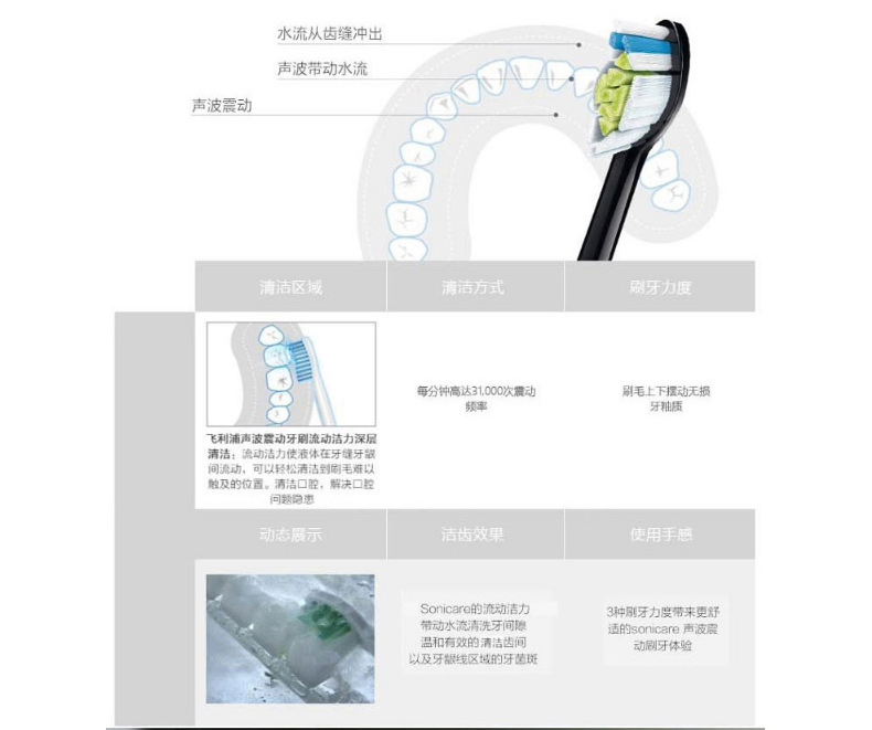 飞利浦 PHILIPS 电动牙刷 HX9352/04 (黑色)