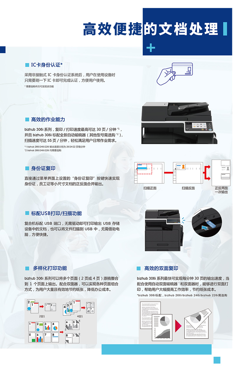 柯尼卡美能达 KONICA MINOLTA A3黑白数码复印机 bizhub 266i  (双纸盒、双面输稿器、工作台)
