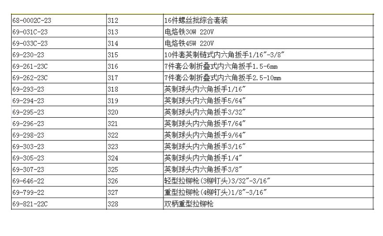 史丹利 英制球头内六角扳手 69-295-23 3/32