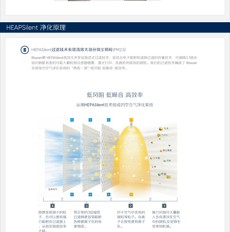 布鲁雅尔 Blueair 200/303系列粒子型滤网 