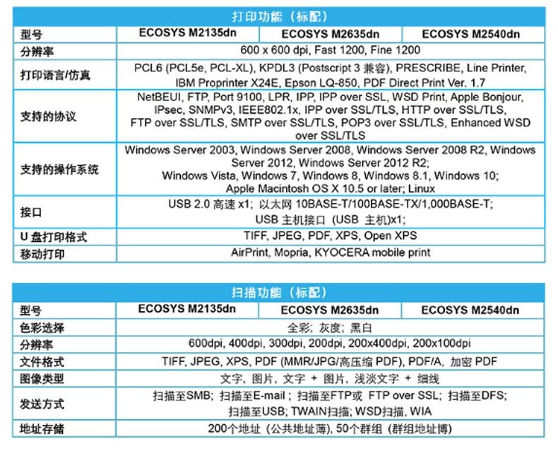 京瓷 Kyocera A4黑白激光多功能一体机 ECOSYS M2540dn  (打印、复印、扫描、传真)