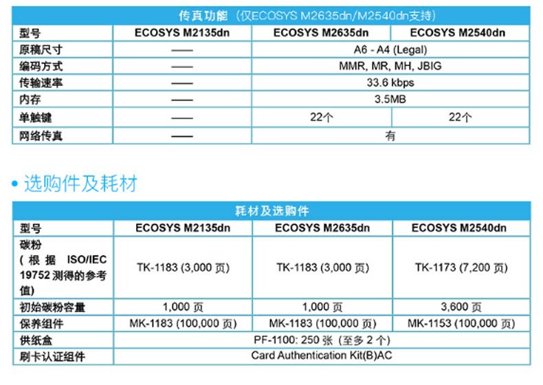 京瓷 Kyocera A4黑白激光多功能一体机 ECOSYS M2540dn  (打印、复印、扫描、传真)