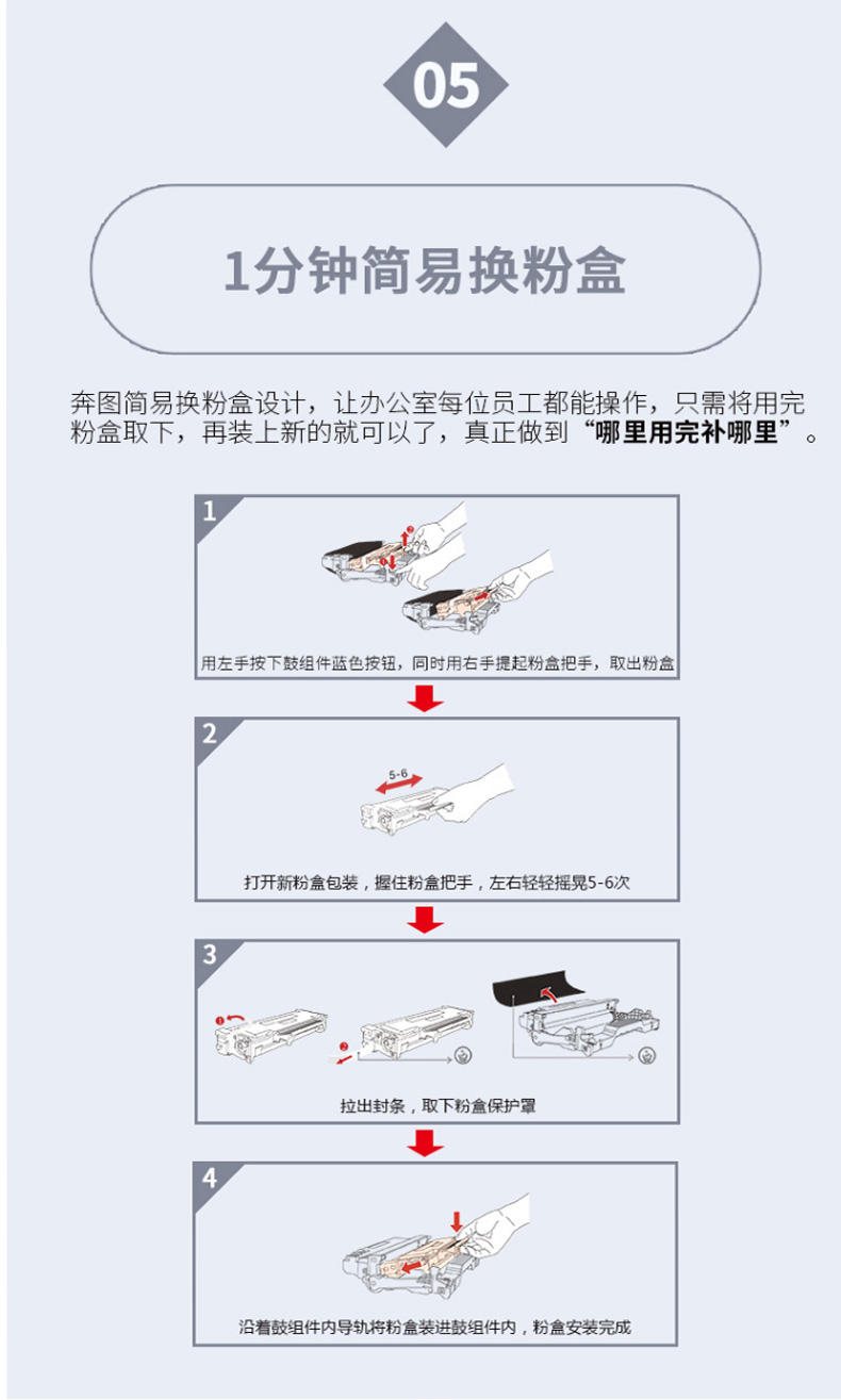 奔图 Pantum A4黑白激光多功能一体机 M7300FDN  (打印、复印、扫描、传真)