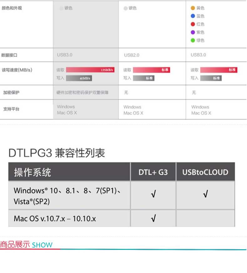 金士顿 Kingston U盘 DTLPG3 32G  USB3.0 256位AES硬件金属加密