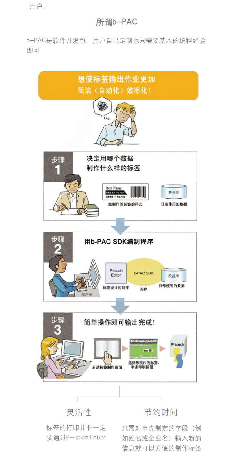 兄弟 brother 热敏标签条码打印机 QL-800 