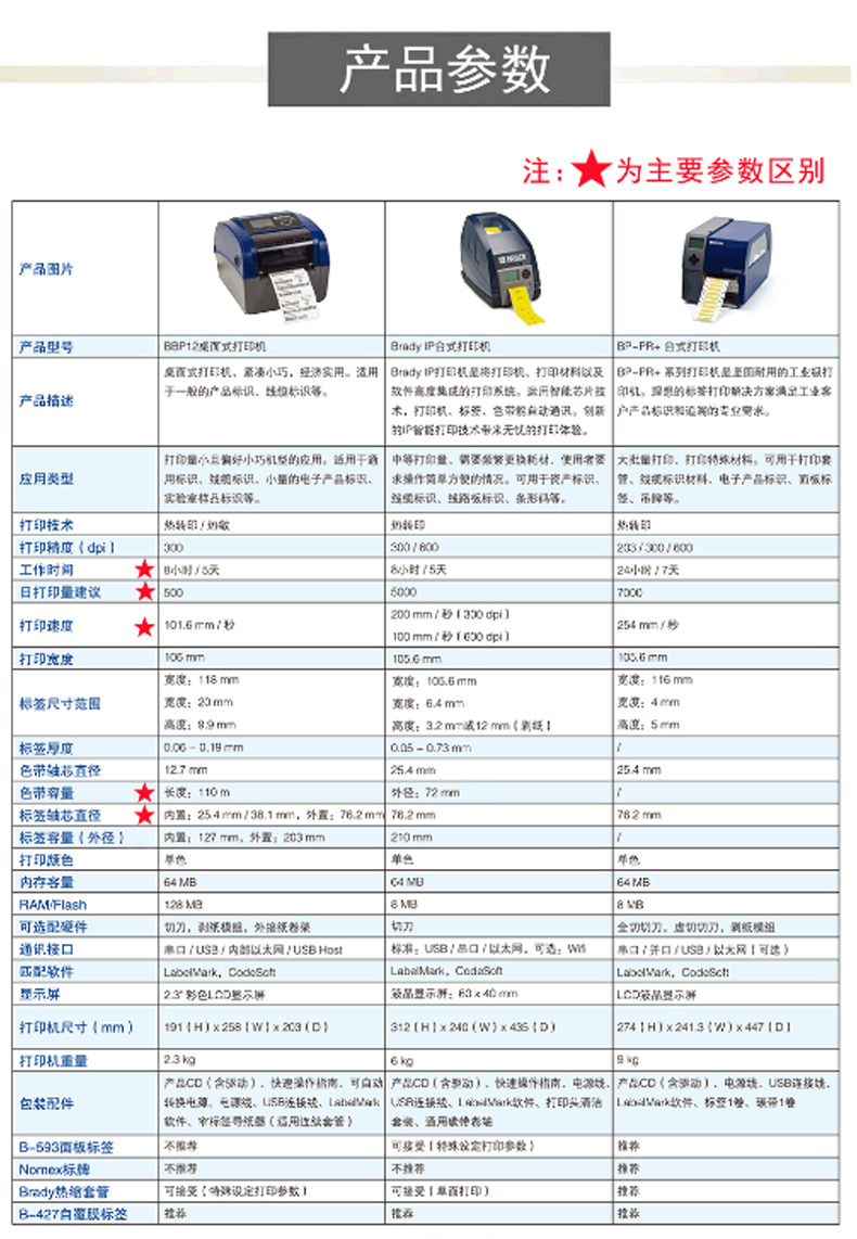 贝迪 BRADY 标签打印机 BBP12 