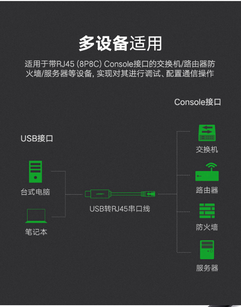 绿联 UGREEN Console调试线 50773 USB转RJ45 1.5米 