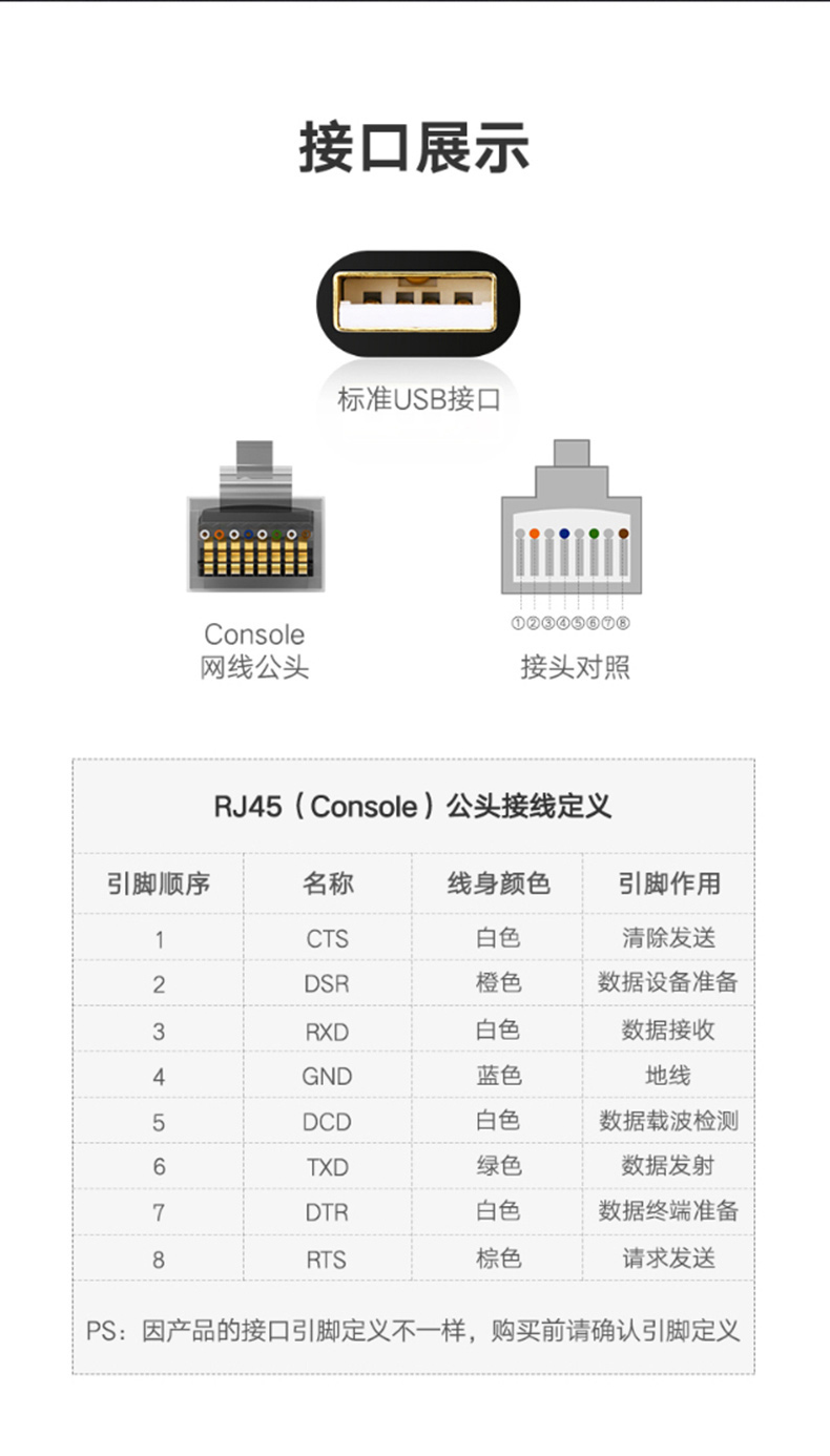 绿联 UGREEN Console调试线 50773 USB转RJ45 1.5米 