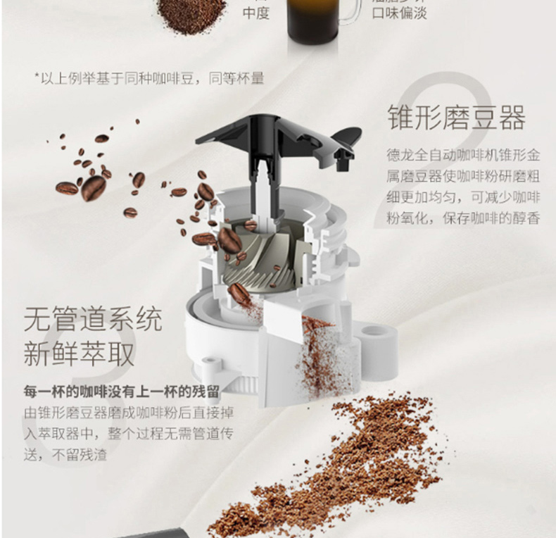 德龙 DeLonghi 全自动咖啡机 ECAM23.260.SB 自带打奶泡系统 