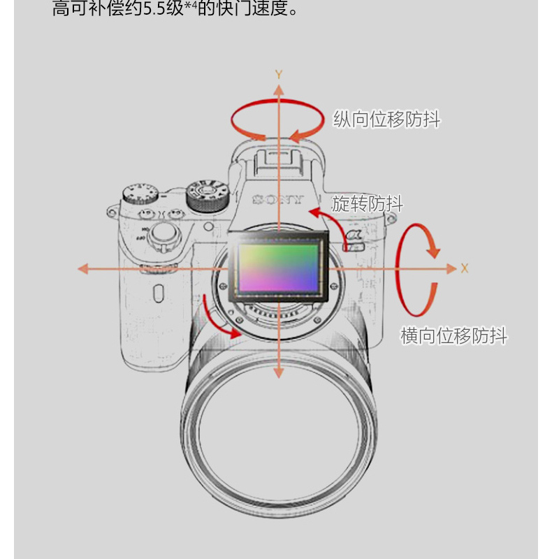 索尼 SONY 全画幅微单数码相机 单机身 ILCE-7RM3 约4240万有效像素 4K视频 5轴防抖 a7RM3/a7r3 