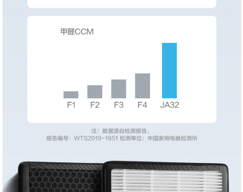 美的 Midea 空气净化器 KJ550G-JA32 