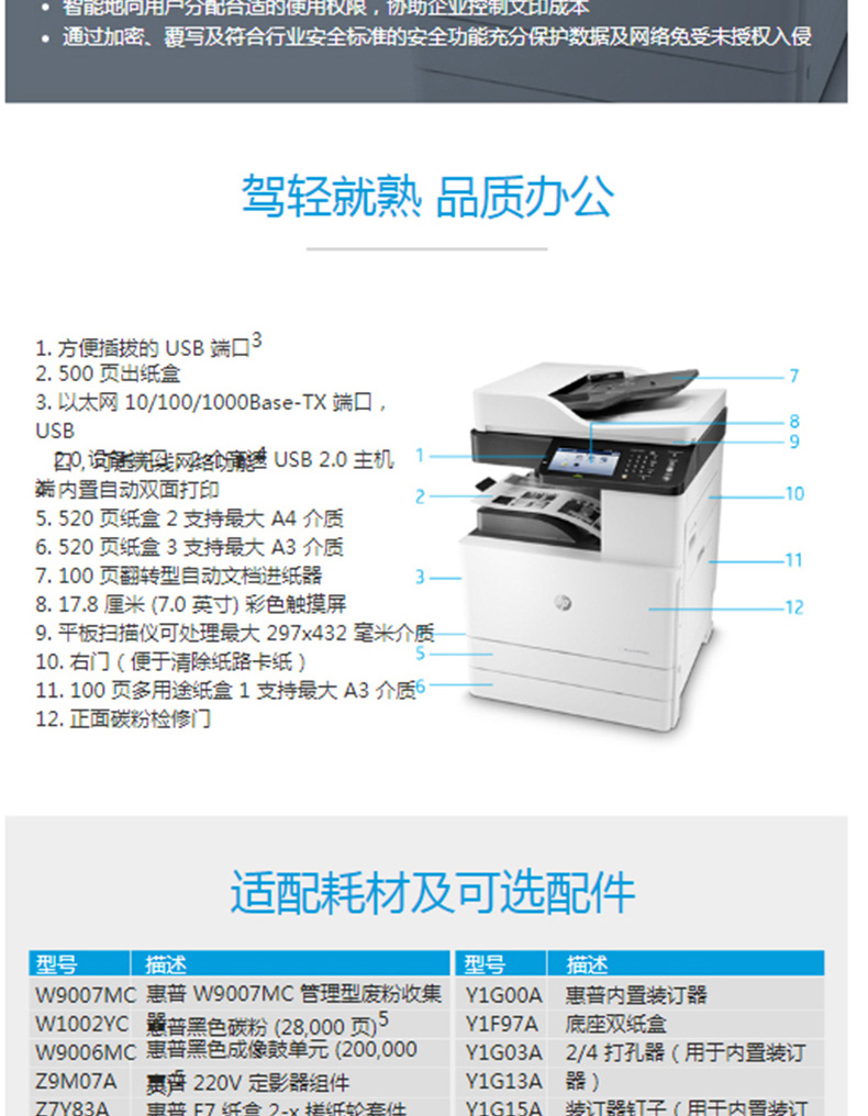 惠普 HP A3黑白数码复合机 LaserJet MFP M72625dn  (打印 复印 扫描)(含选配件无线模块)