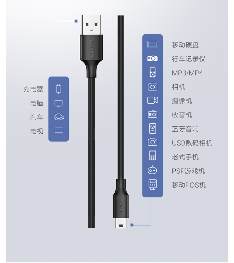 绿联 UGREEN 数据线 10354 0.5米 USB2.0转Mini 数据线 