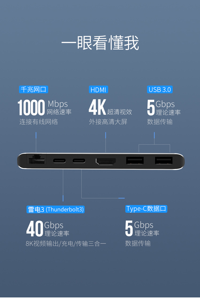 绿联 UGREEN 扩展坞 50984 Type-C MacBook Pro转换器 USB-C转HDMI 网口转接头 