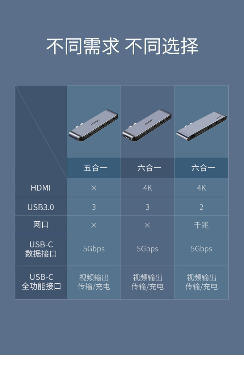 绿联 UGREEN 扩展坞 50984 Type-C MacBook Pro转换器 USB-C转HDMI 网口转接头 