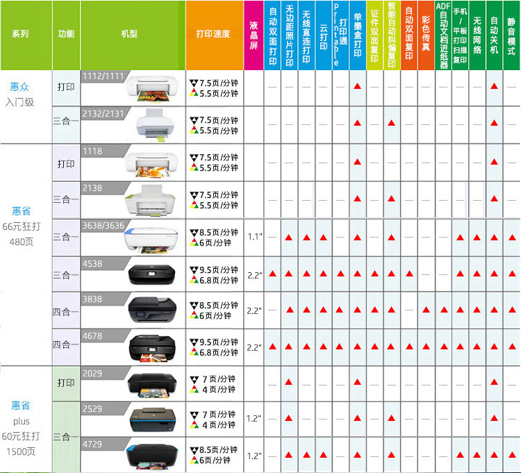 惠普 HP A4彩色喷墨多功能一体机 DeskJet Ultra Ink Advantage 4729  (打印 扫描 复印)