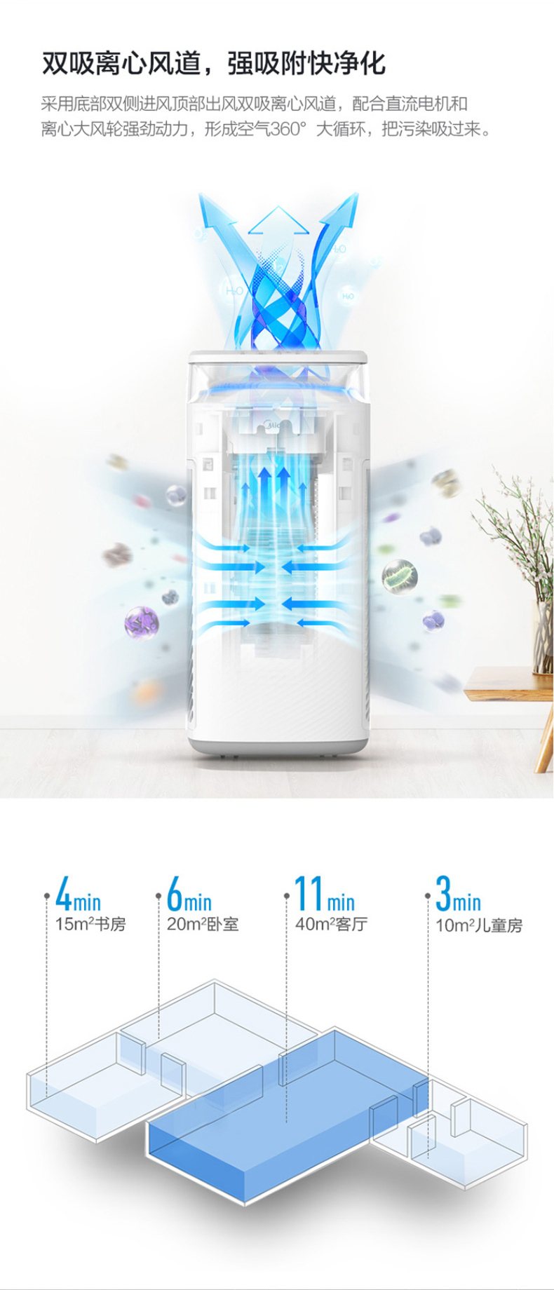 美的 Midea 空气净化器 KJ500G-TB32 