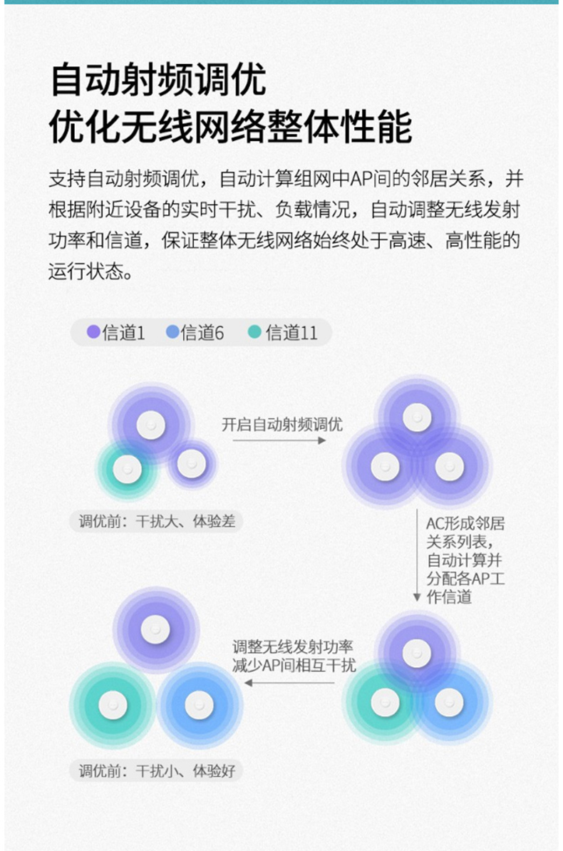 普联 TP-LINK AP TL-AP1907GC-PoE/DC  室内5G双频无线吸顶式 千兆无线WIFI接入点 无缝漫游大范围覆盖 双频1900M