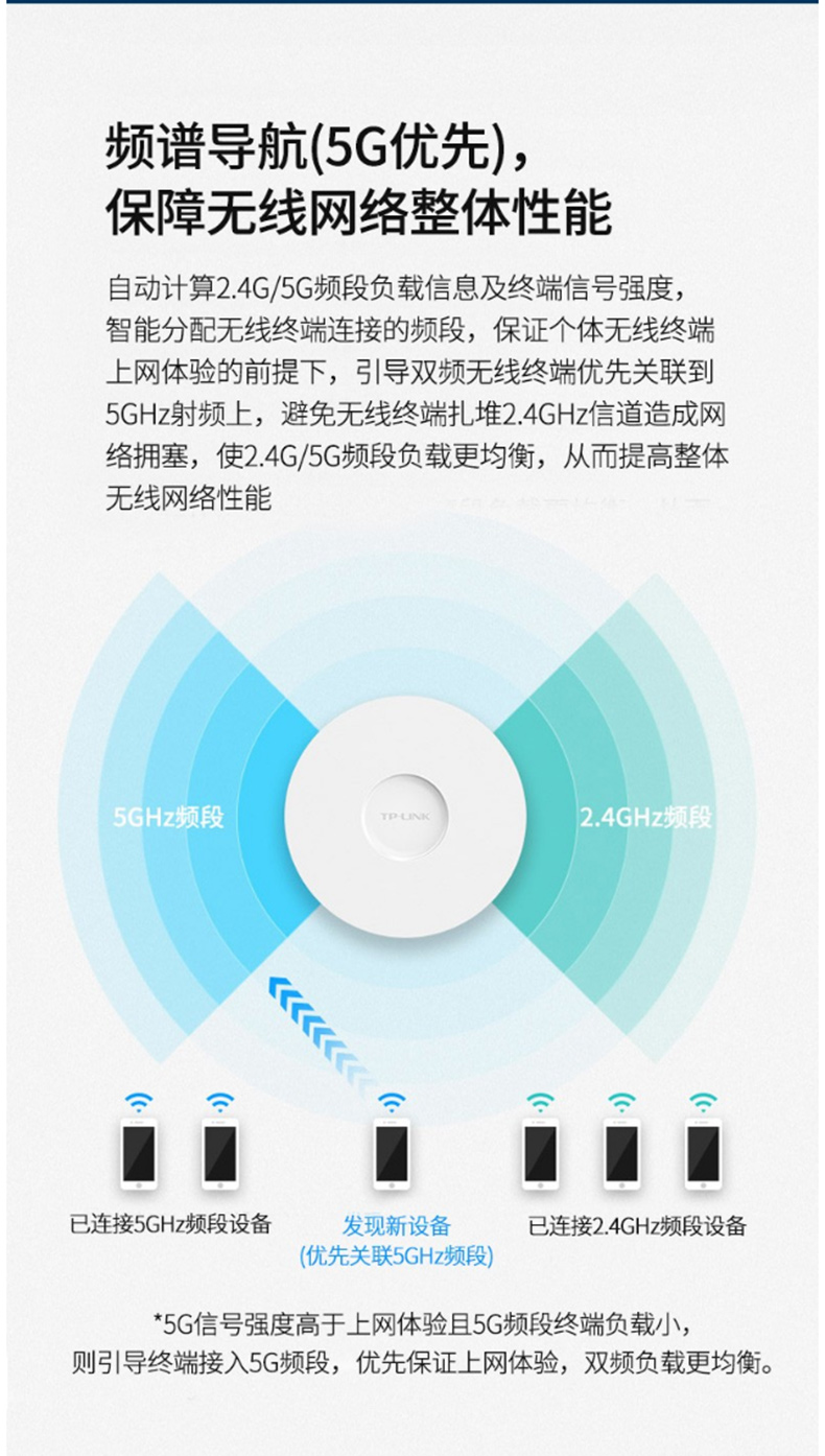 普联 TP-LINK AP TL-AP1907GC-PoE/DC  室内5G双频无线吸顶式 千兆无线WIFI接入点 无缝漫游大范围覆盖 双频1900M