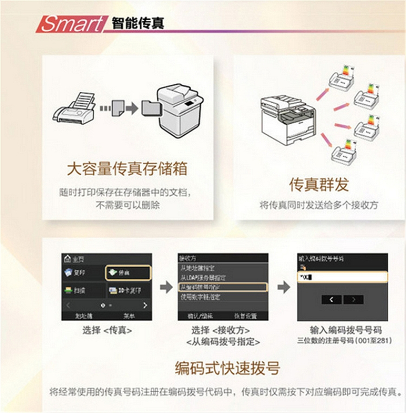 佳能 Canon A4彩色激光多功能打一体机 MF810Cdn  (打印 复印 扫描)