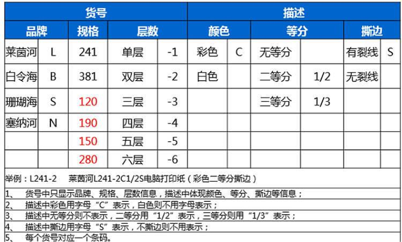 得力 deli 莱茵河 电脑打印纸 1000页/箱 L241-1 单联整张 不撕边 (白色) 1000页/箱