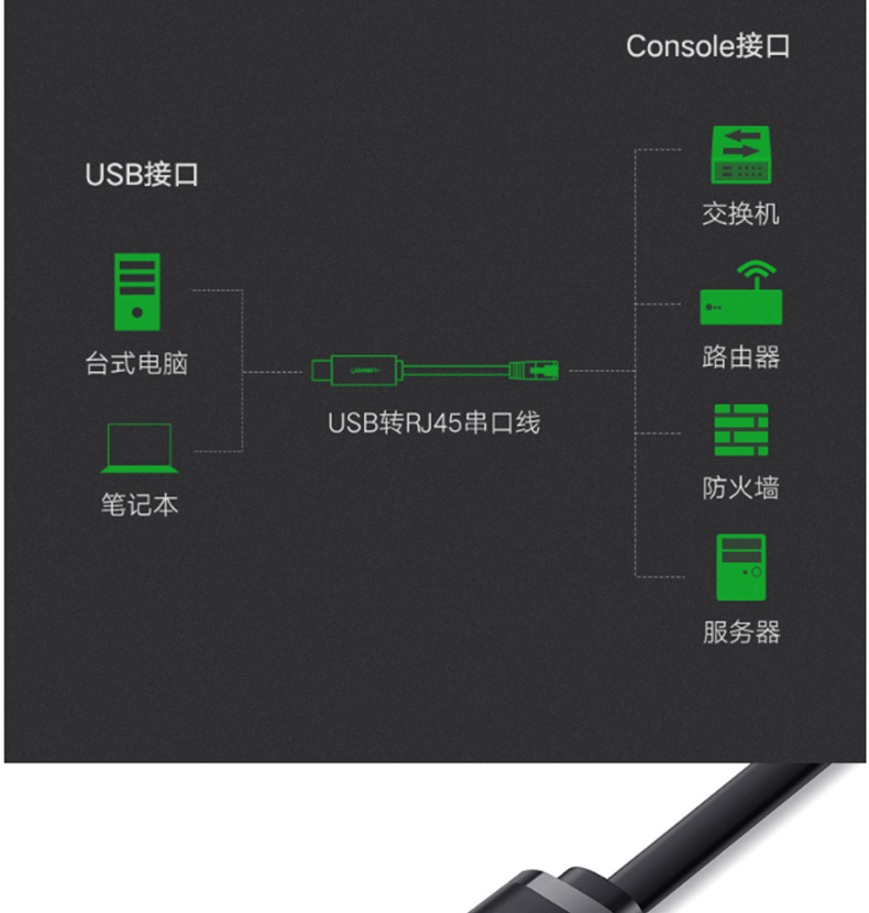 绿联 UGREEN 转换器 60813 USB转RJ45 3米 