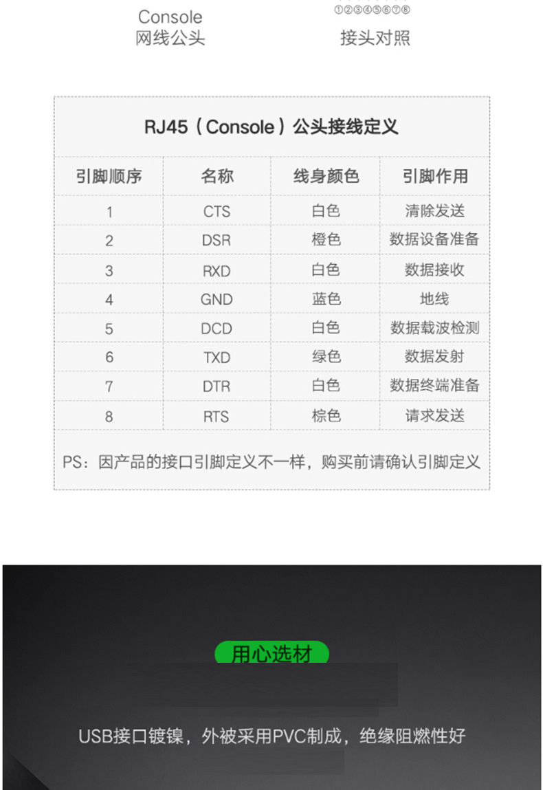 绿联 UGREEN 转换器 60813 USB转RJ45 3米 