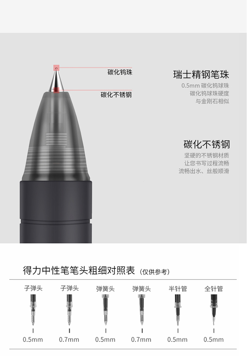 得力 deli 中性笔 S06 0.5mm (黑色) 12支/盒 (大包装)