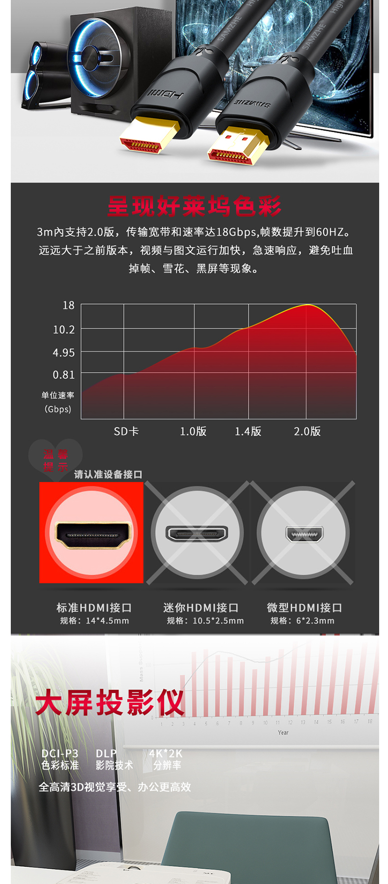 山泽 SAMZHE HDMI线2.0版 15SH8 4K数字高清线3D视频线数据线 1.5米 