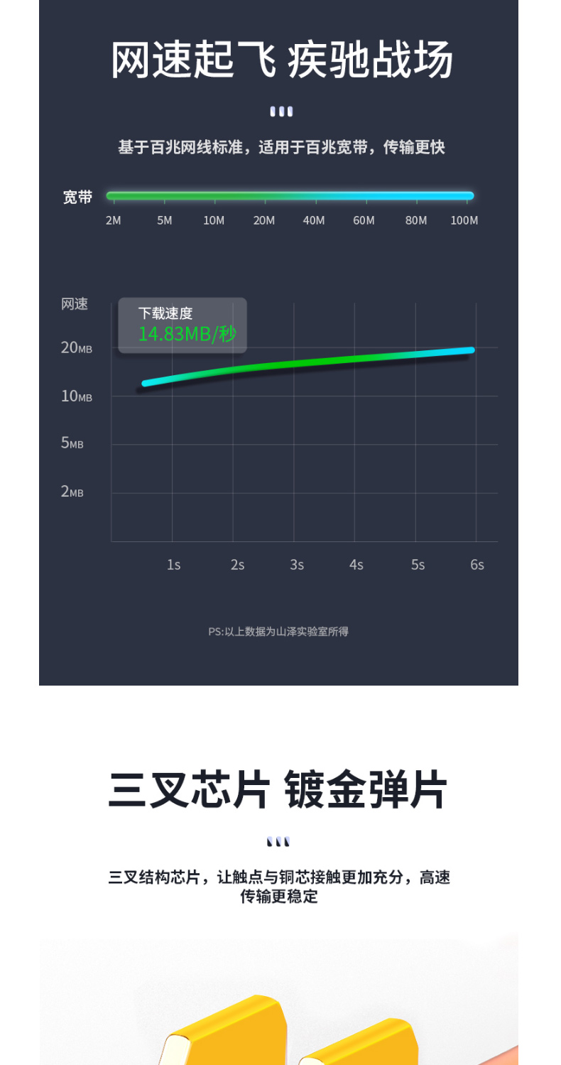 山泽 SAMZHE 超五类网络水晶头 FV-5100 8P8C镀金非屏蔽RJ45网线接头 100个 