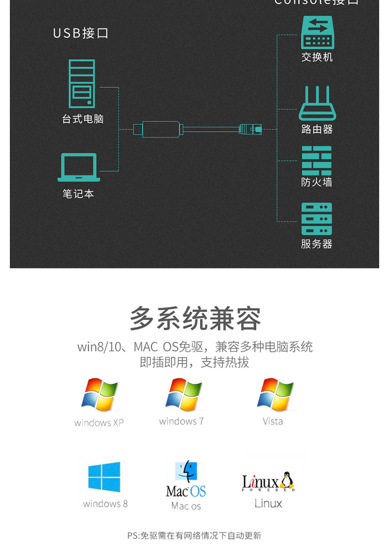 山泽 SAMZHE usb转rj45调试线 UR02 console控制线 1.8米 