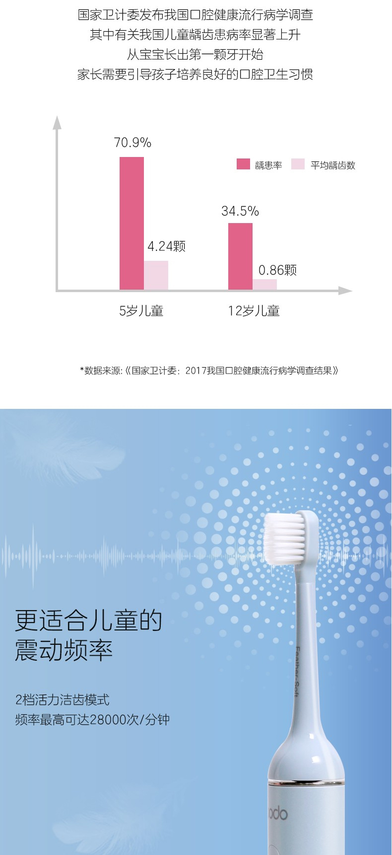 上朵 柔性声波牙刷-儿童款 