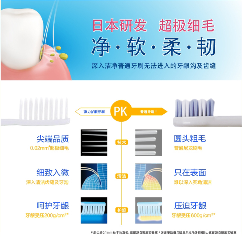 狮王 牙刷 细齿洁弹力护龈 