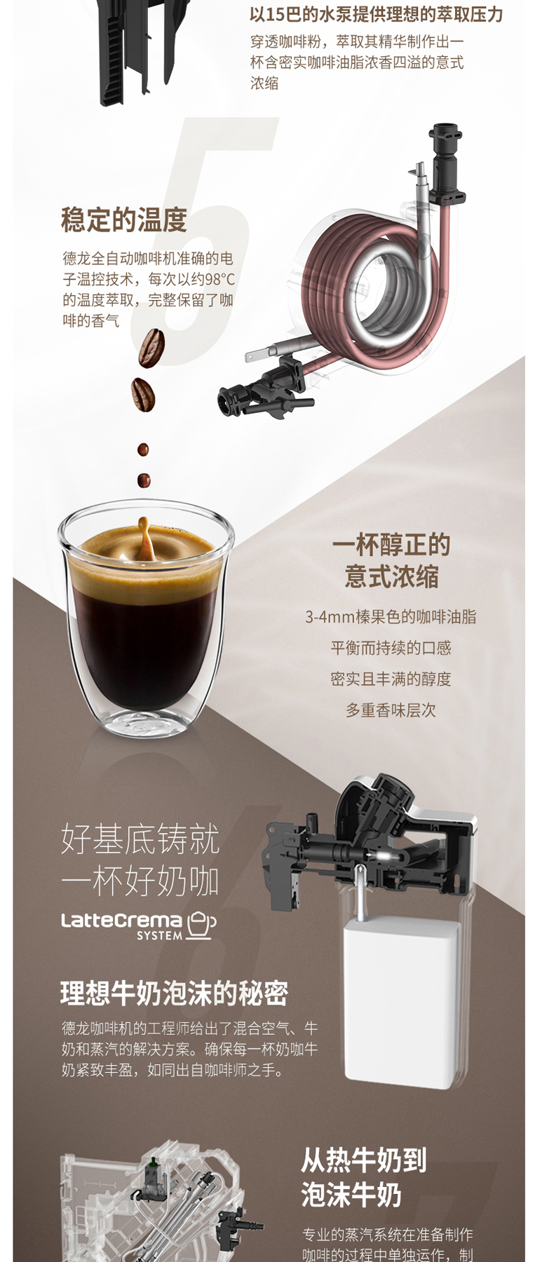 德龙 DeLonghi 全自动咖啡机 ECAM 350.75 