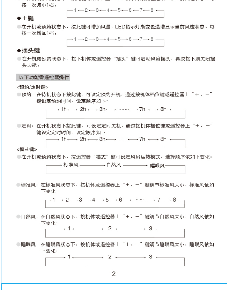 艾美特 airmate 塔扇 FT-R4  直流遥控