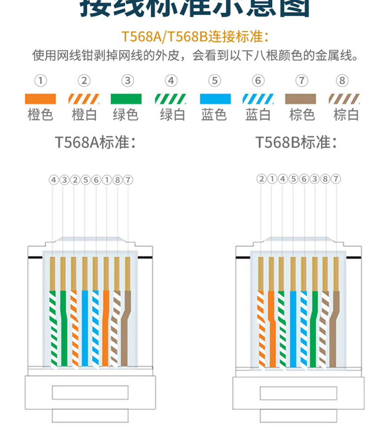 山泽 SAMZHE 超五类网络屏蔽水晶头 SJ-P5100 8P8C镀金水晶头 100个/盒 