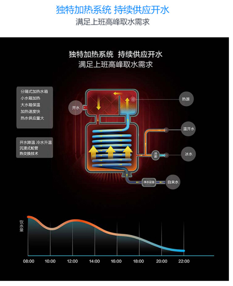 安吉尔 angel 商用直饮机 AHR26-1030K1Y 