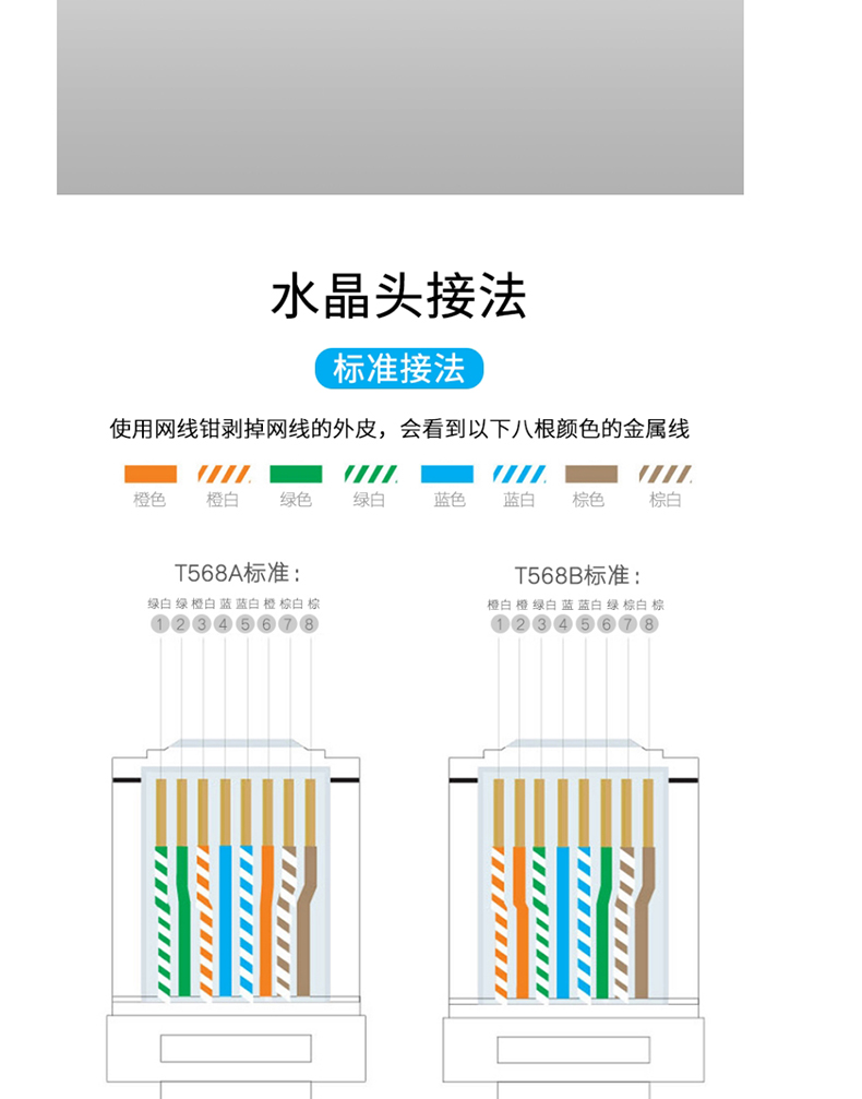 酷比客 L-CUBIC 五类镀金水晶头 LCLNC5PLUG-3U  100只/盒 (透明色)