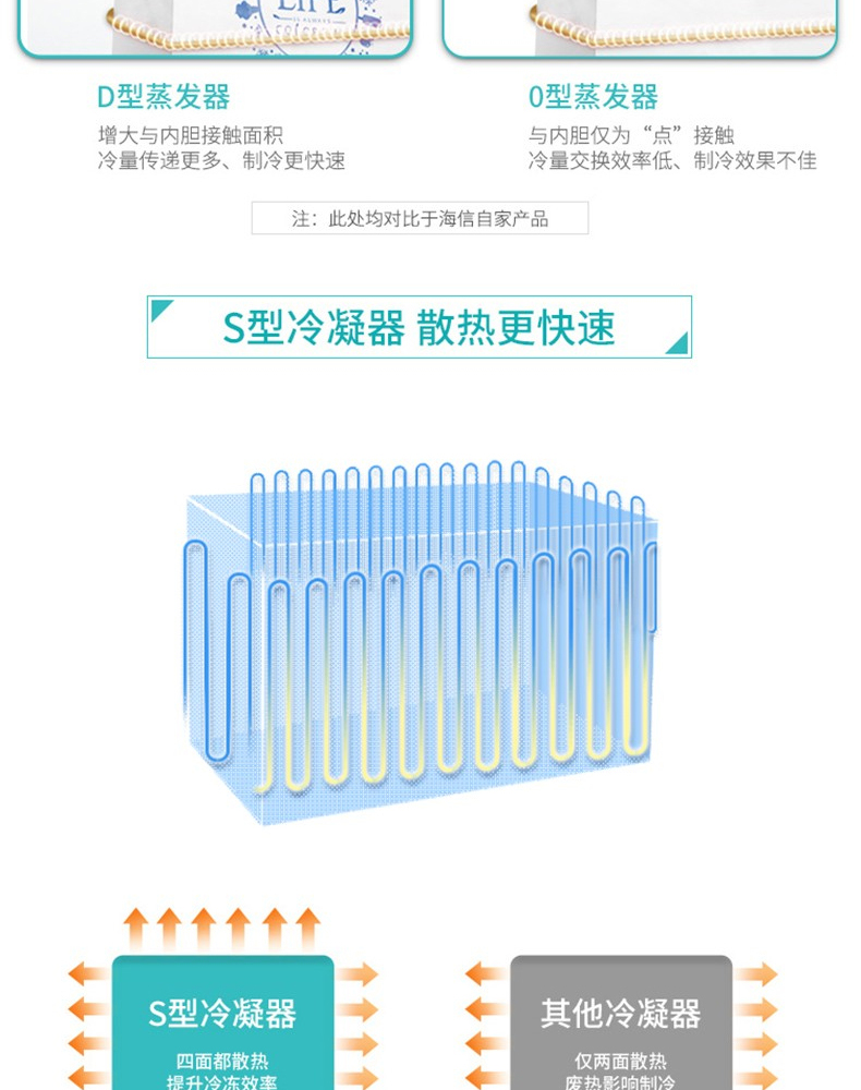 海信 Hisense 冰柜 BD/BC-100N/A 100L 