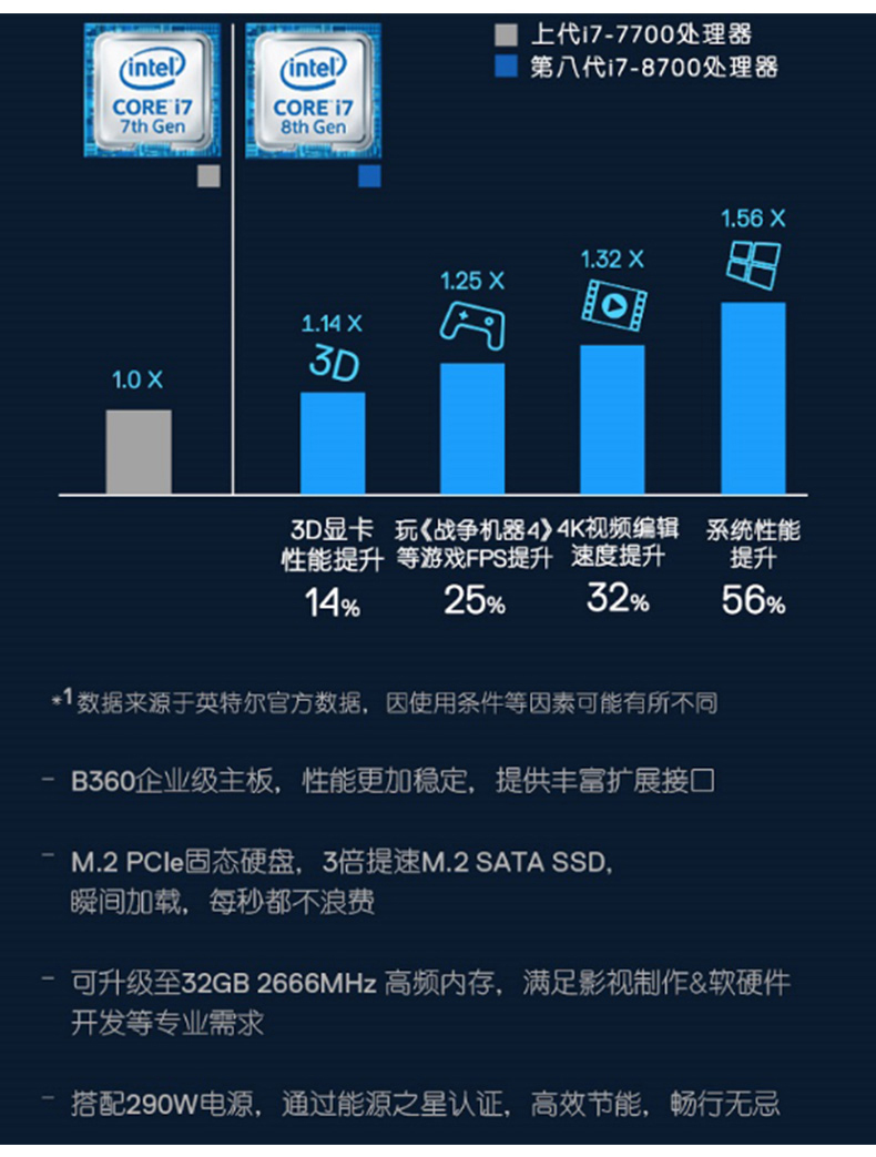 戴尔 DELL 电脑主机 Vostro3670  八代/G5400/4G/1T/无光驱/WIN10