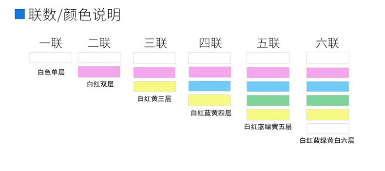 精选 电脑打印纸 241-1 (白色) 1000张/箱