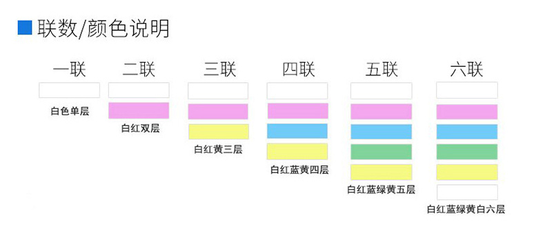 精选 电脑打印纸 241-4 (白色) 1000张/箱