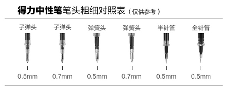 得力 deli 中性笔 S20 0.7mm  12支/盒